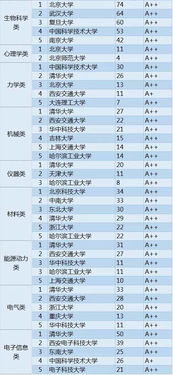 高考 志愿填报注意9个关键词 附专业分析表