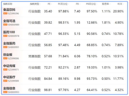 现在该不该把基金赎回?