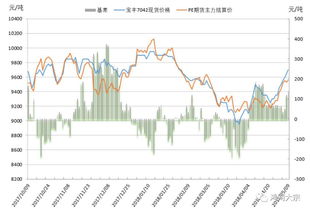 今天收盘价涨幅超过7%，上一次涨幅超过7%的量.再上一次涨幅超过7%的量，通达信公式如何编写？