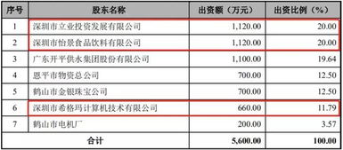 股票显示有股东限制是什么问题