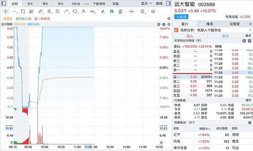 同花顺最早几点钟可以委托？