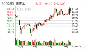 健康元药业集团股份有限公司怎么样