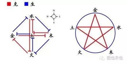 炮校炮打交通厅故事里的风水五行密码 