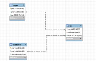 MySQL简单应用之视图 view