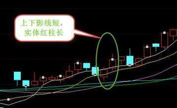 k线阳线上影线长是代表股票要下跌么