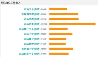 调换工作后的工资比以前低很大怎么办？