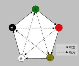 木和金相生还是相克
