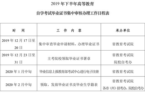 2019自考毕业论文证书新版