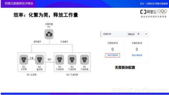 阿里云服务器怎样将本地数据库数据导入到服务器数据库