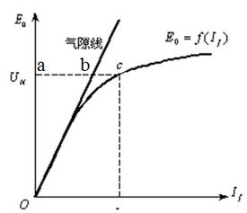 什么是股票的现值?