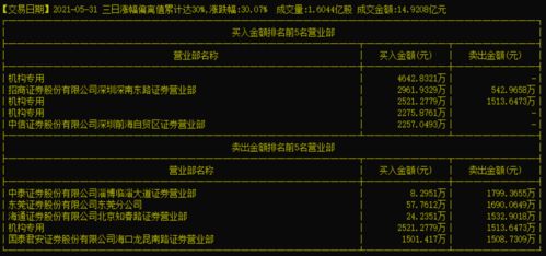 哪几种类型的上市公司公告对公司是利好，股价会大涨