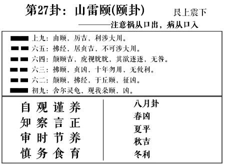 周易第27卦 山雷颐 颐卦 求恋爱姻缘 婚姻感情 工作事业运势