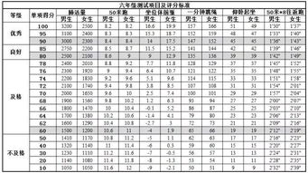 小学生体质测试标准出炉 快来提高孩子运动能力 