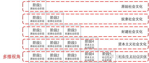 东西方社会生产关系发展一般规律的比较 一篇解读世界社会发展历史根源性的雄文 