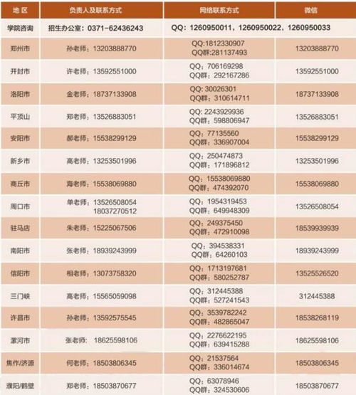 郑州升达大学录取分数线2022