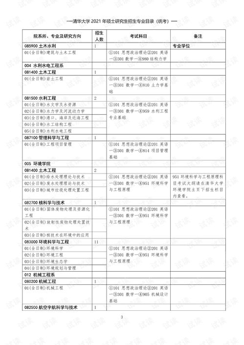 清华大学研究生2020招生人数 清华大学研究生招生网复试名单