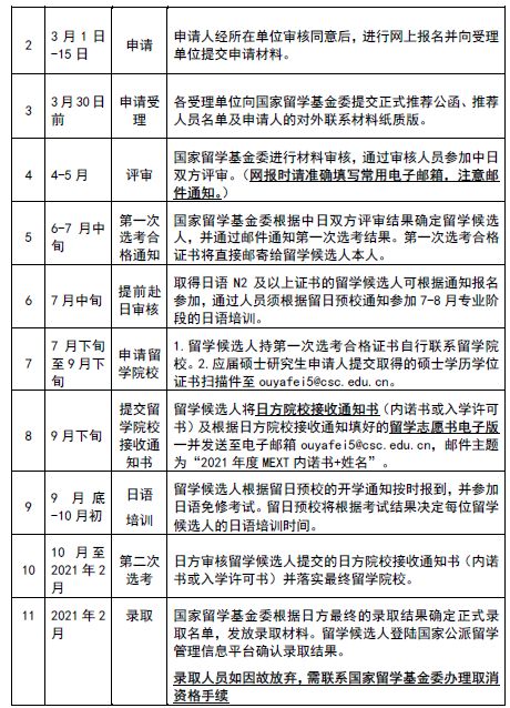 喊你日本读博 国家留学基金委启动两项赴日留学奖学金遴选工作