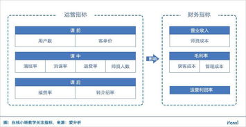 专注教学,编玩边学能否成为少儿编程领域的VIPKID 爱分析调研