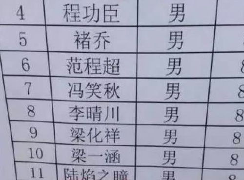 高中生因 名字 走红,与中国最著名的军事学校重名,很是霸气