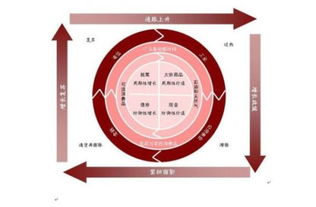 美林投资时钟理论的介绍