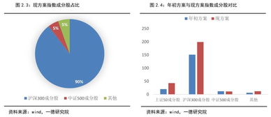 如何查看上证50指数所包含的成分股