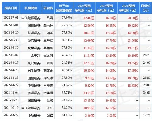 000519中兵红箭股吧