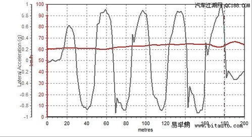 2013款嘉年华三厢1.5L时尚型能上外地牌照吗