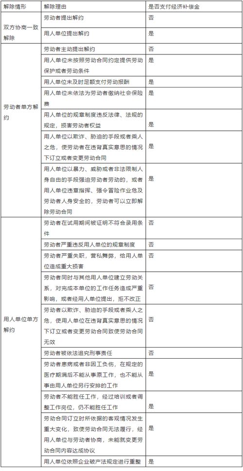 4月30日合同到期，在算经济补偿金的时候月平均工资包括4月份工资么？