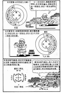 国学新知丨漫画 易经 ,一看就懂 很难得,收藏 