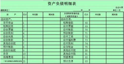 在哪里或用什么软件、方法可以查到融资多的股票？（融资是相当融券来说的）不要叫我找证券所。