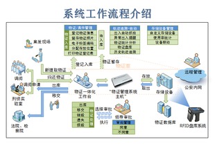 虚拟主机管理系统哪个比较好