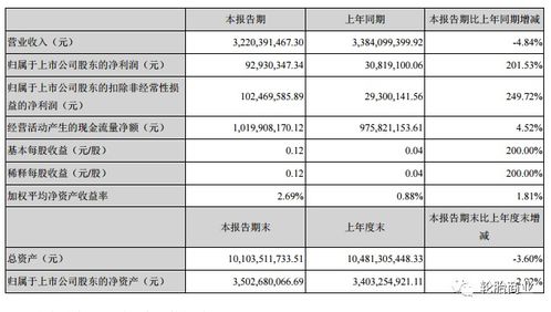 贵州轮胎股份有限公司加班工资是否按国家规定发放