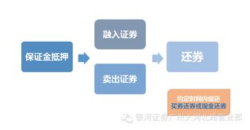 融资融券中 会有人用现金作担保物 融资么？用现金作担保物岂不是很亏