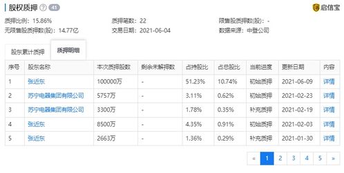 淘宝上看到有家店推荐股票，获利1%收18元的服务费，不获利不收费，可信吗？