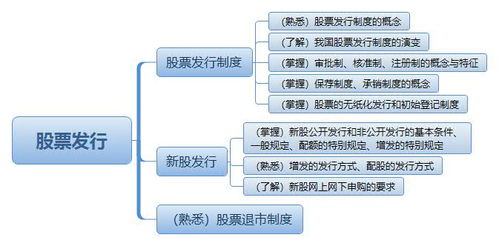 比较股票发行监管制度中审批制、核准制、保荐人制的区分？