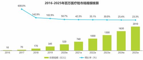 百万医疗保险市场份额,众安保险可靠吗?