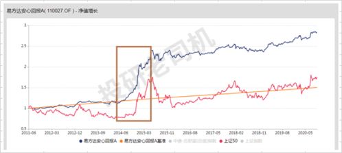 股票、债券、基金三种投资工具有什麽相同点？