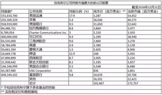 股票分红前后购买哪个更划算