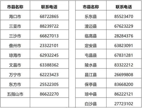 每人一次性救助1万元 海南低收入 两癌 患病妇女可申报