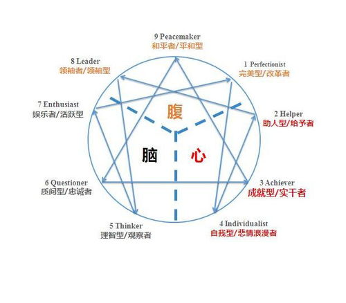 16种人格测试分布图 16种人格类型免费测试