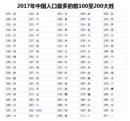 中国人口最多的前十大姓,想知道您的姓氏在第几 排行榜为您揭晓 