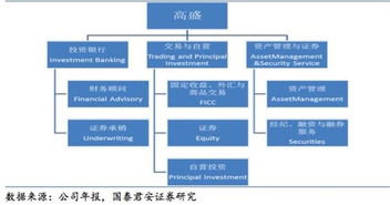 投行自营交易指的是什么