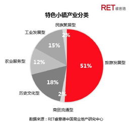 2019聚势布新 文旅地产发展新格局