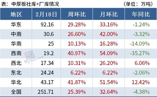 酉本钢铁每曰报价