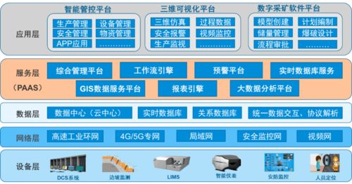  工程上一期二期三期是指_一二期工程怎么劃分