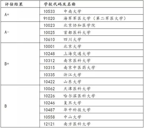 护理学专业考研有必要吗好考吗(护理学考研值得吗)