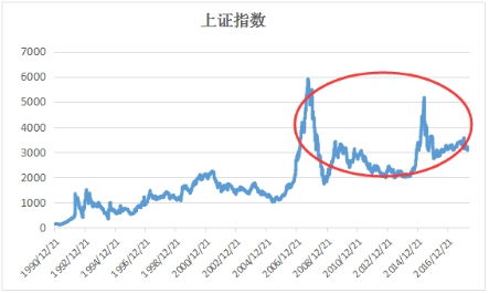 第一次买基金，想知道我定投富国天惠&；华夏回报二期，这个投资组合如何？