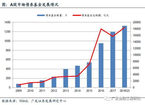 想问 混合基金和债券基金是 长期持有好? 还是短期持有好? 我想长期持有， 稳定一点的~ 现在买