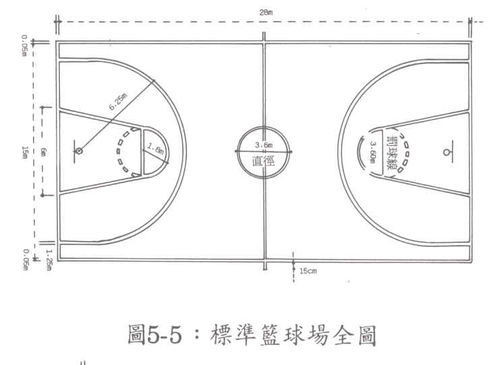 篮球场标准尺寸平面图