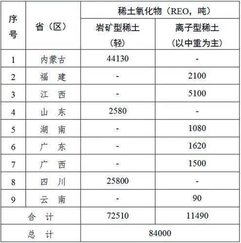 钨矿开采的预算问题